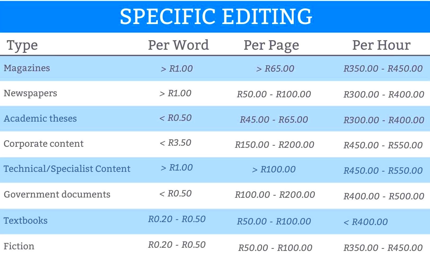 How much should you charge as a freelancer