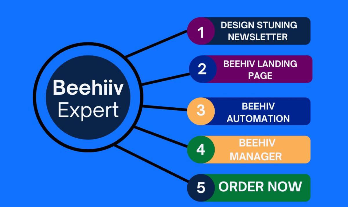 I Will Create Beehiiv Newsletter, Beehive, Beehiiv Landing Page, Beehiiv Manager