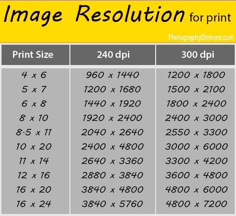 Photo size print size  Graphic design lessons Photography basics 