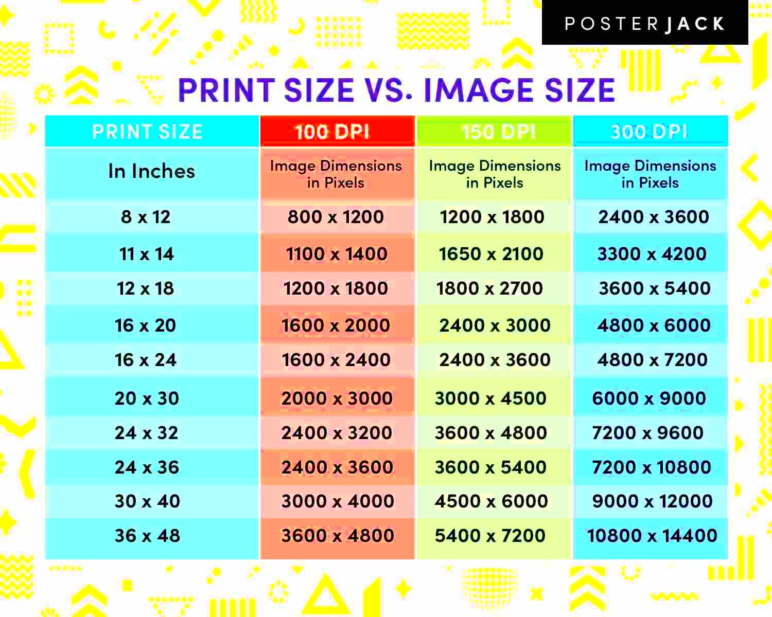 Large Photo Prints How Big Can I Print My Photo