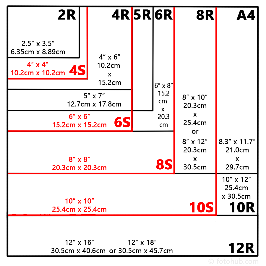 Photo and Home Decor Print Size Guide