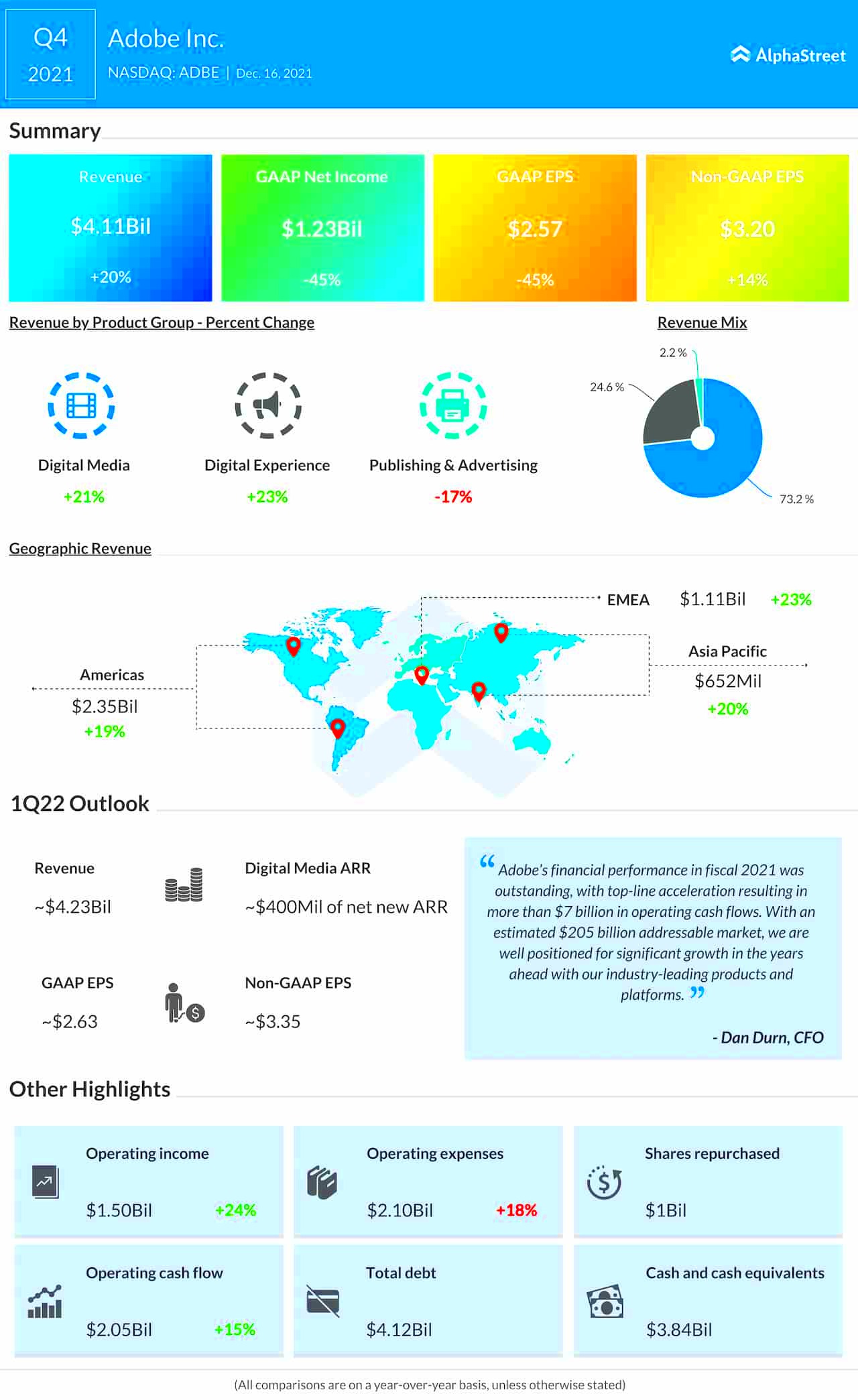 ADBE Stock Should you invest in Adobe ahead of upcoming earnings 