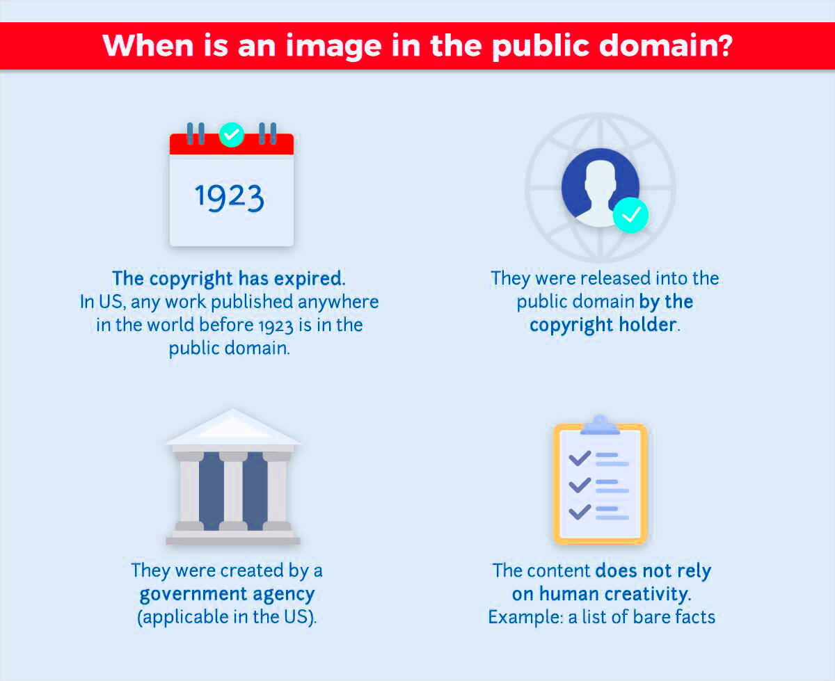 How Do You Know If Something Is in the Public Domain Flow Chart 