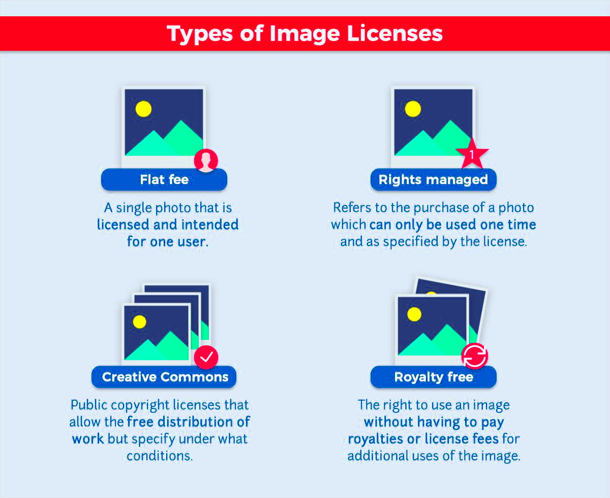 How Do You Know If Something Is in the Public Domain Flow Chart 