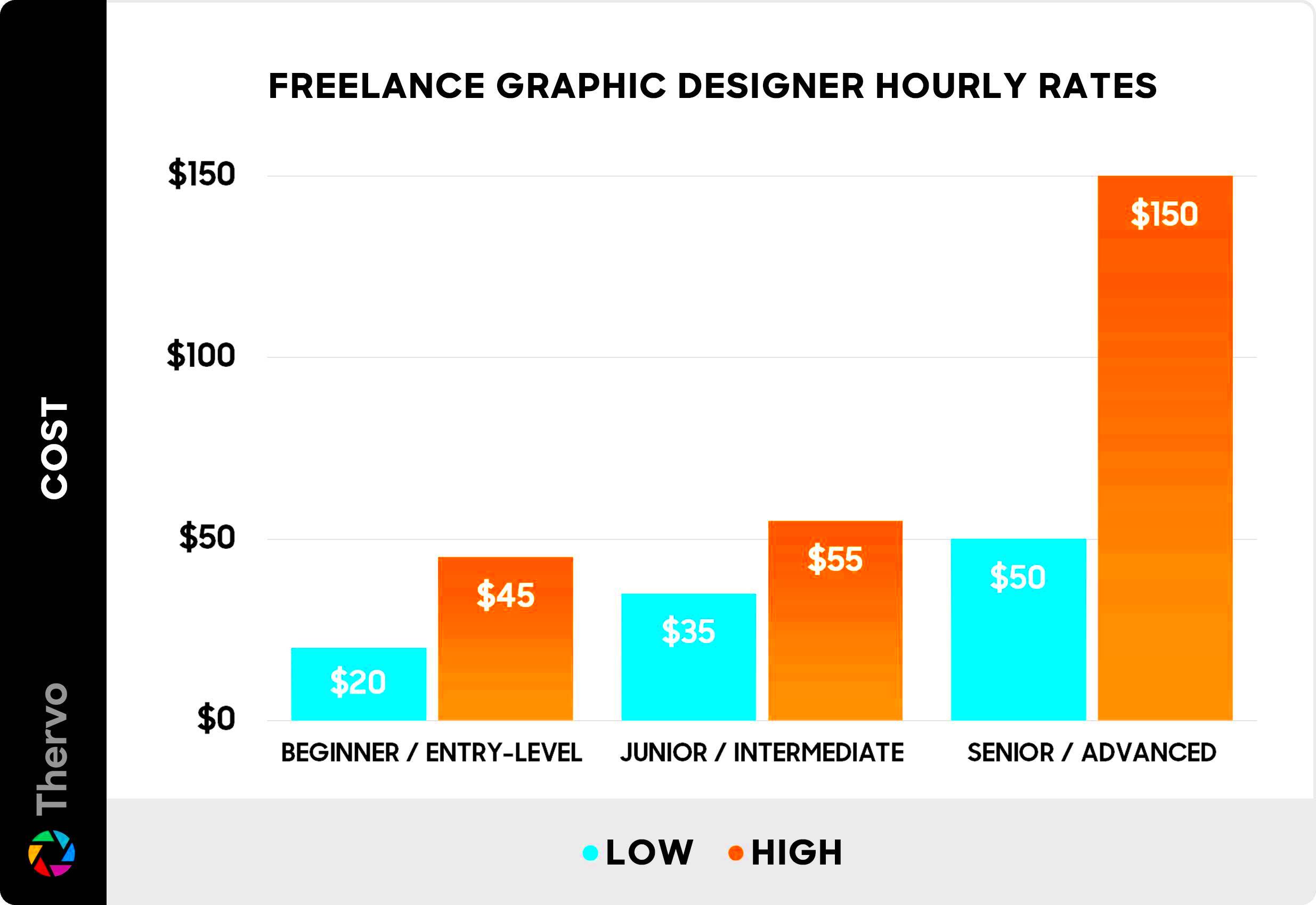 Graphic Design Prices  Hourly Rates 2024