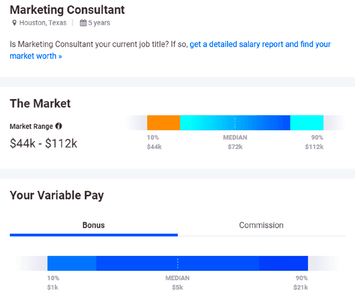 Freelance Marketing Consultant Rates Complete Guide to Setting Them