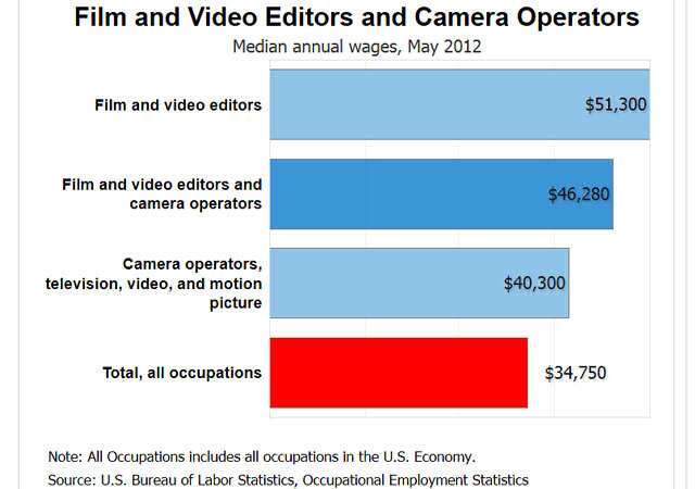 How Much do Videographers Earn by Jose Antunes  ProVideo Coalition