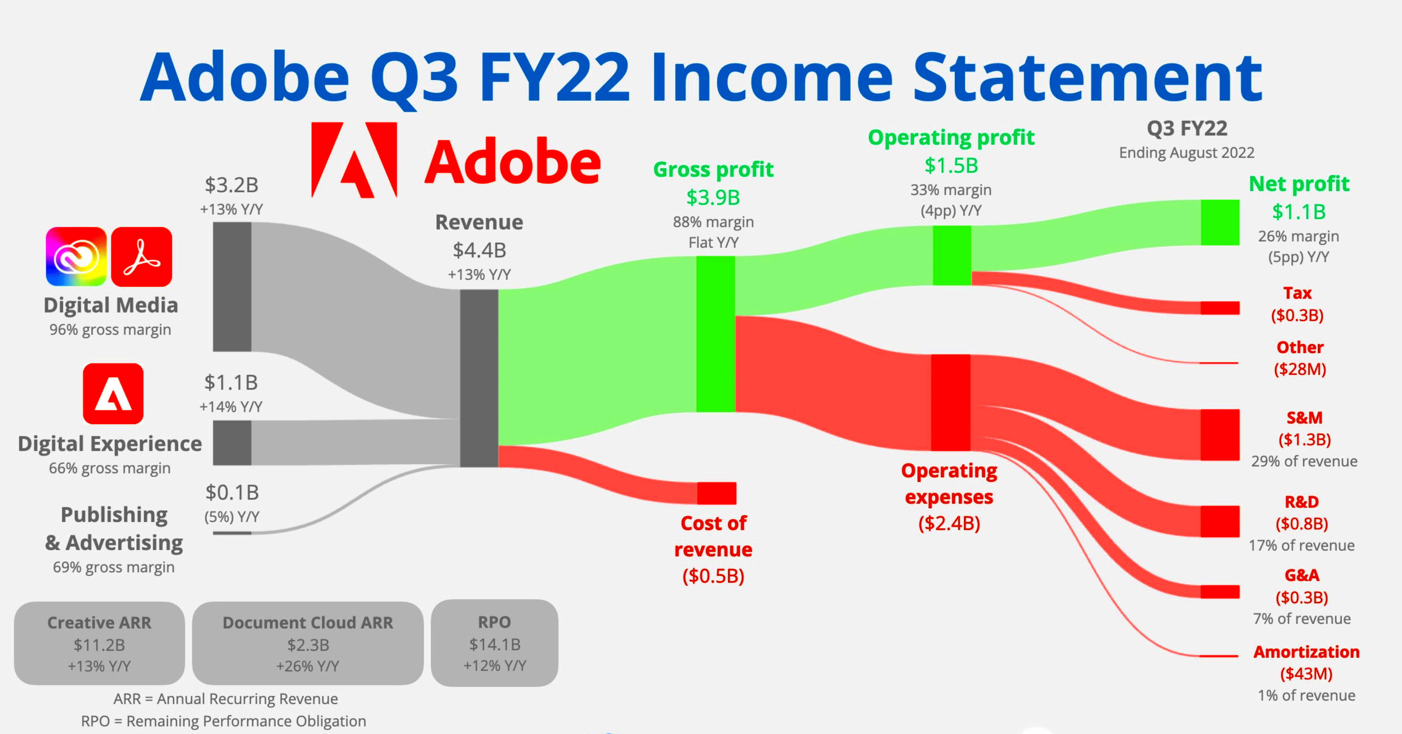 Adobe A Growing HighQuality Business Attractive Valuation NASDAQ 