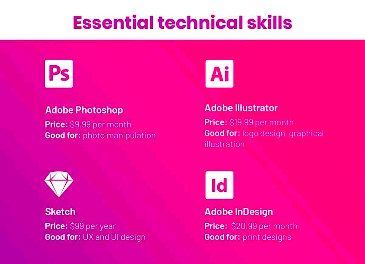 Freelance Graphic Design Rates Pricing Guide For 2024