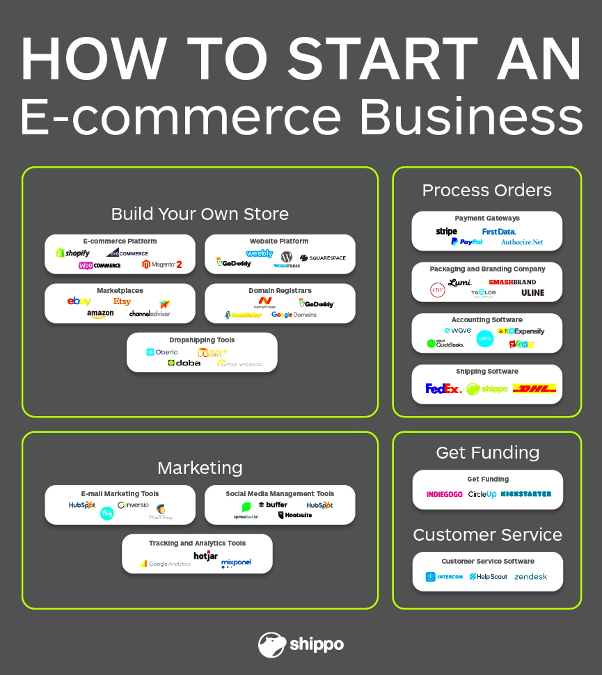 How to start an ecommerce business  TechStory