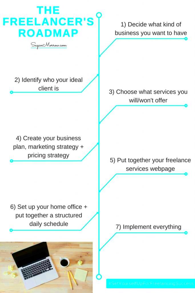 How to start a freelance business your stepbystep guide