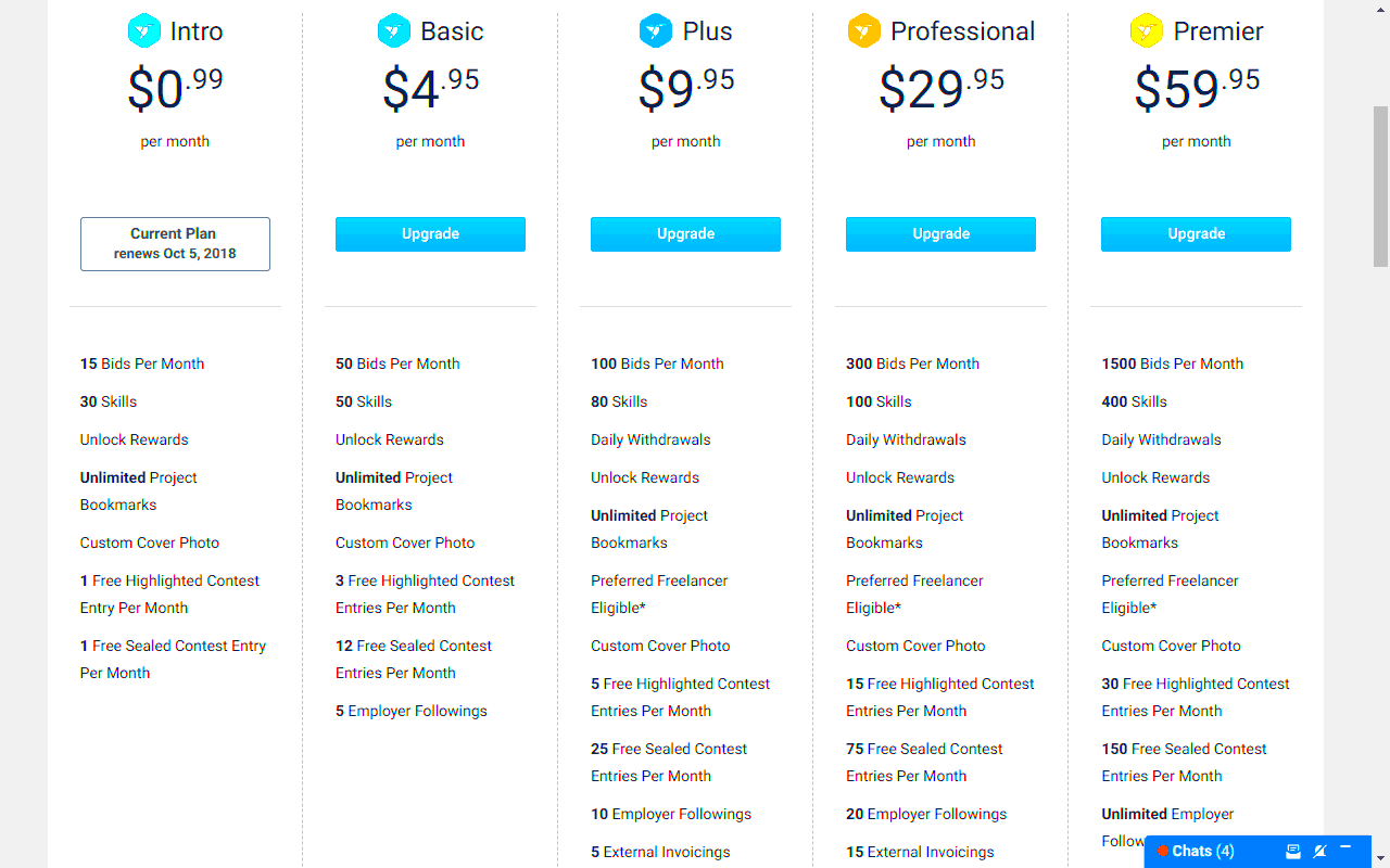 Understanding the Cost of Using a Freelance Platform in 2024