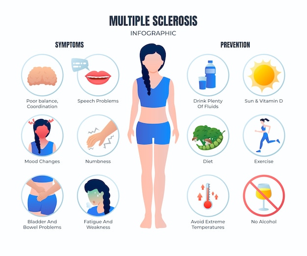 Multiple Sclerosis Infographic – Hand Drawn Flat Design for Free Download