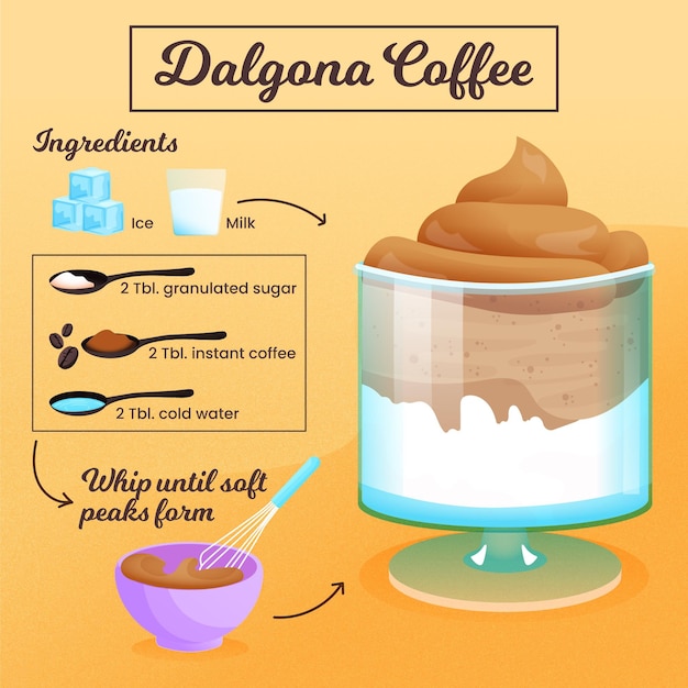 Dalgona Coffee Recipe Concept – Free Stock Photos for Download