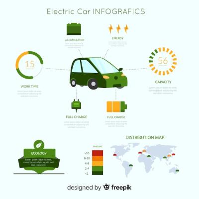 Electric Car Infographic – Free Download