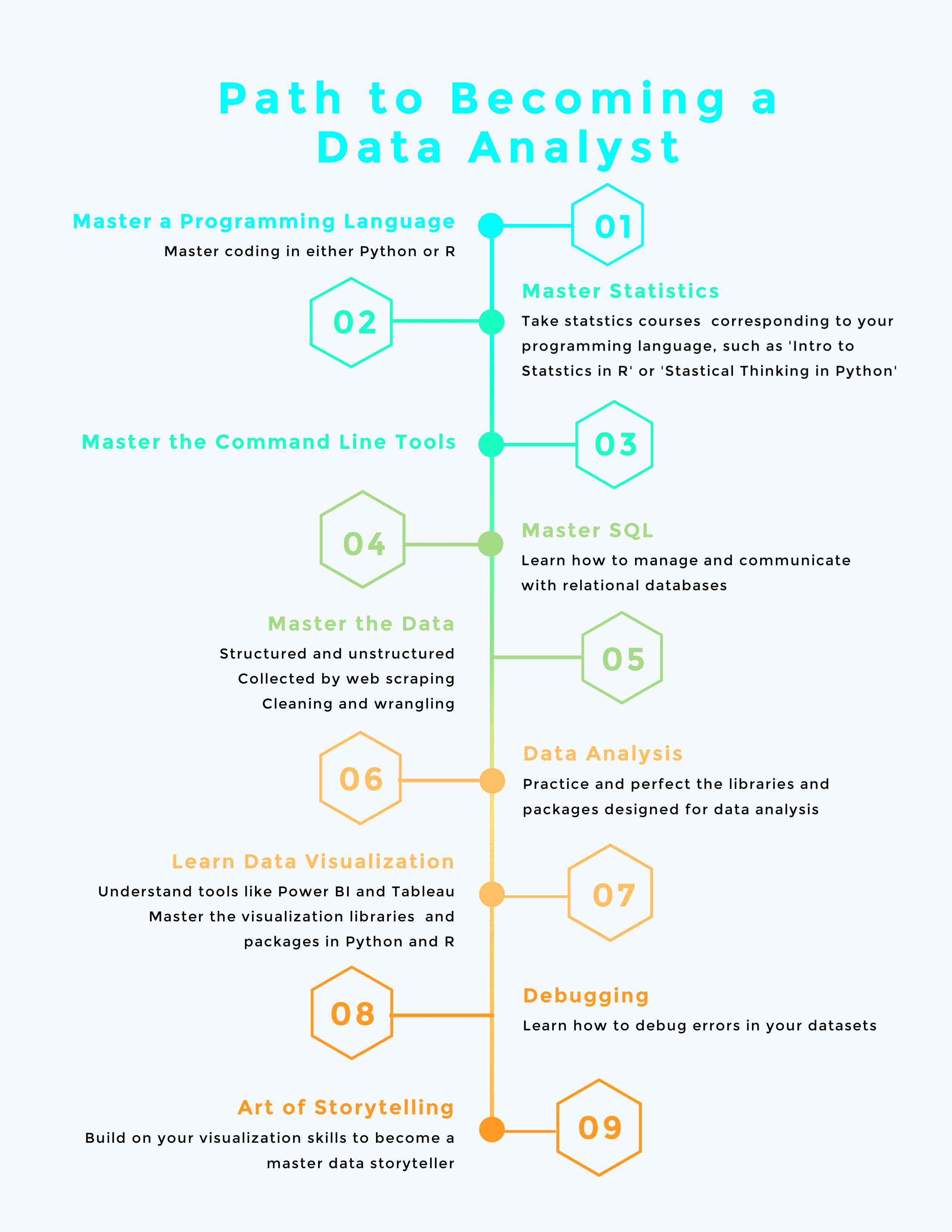 How to Become a Data Analyst in 2023 5 Steps to Start Your Career 