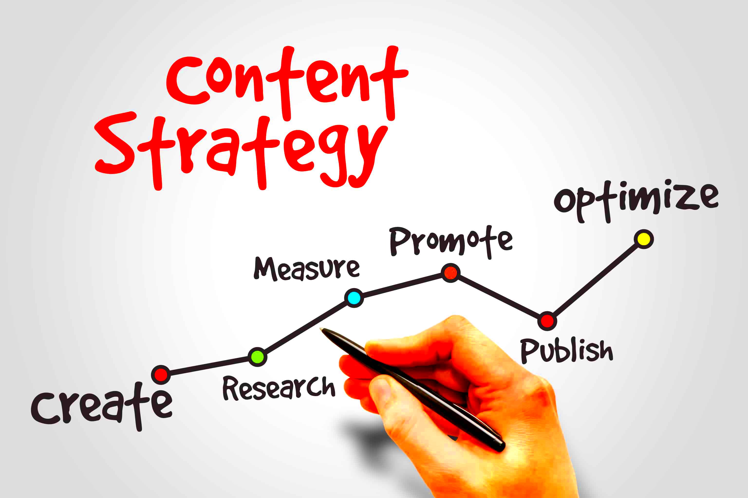 5 Essential Elements In Creating An Effective Content Strategy  Relevance