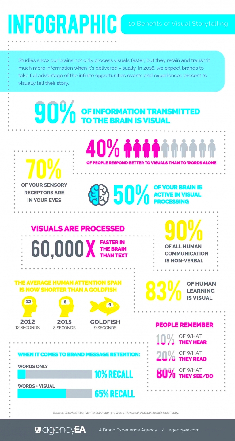 10 benefits of visual storytelling Infographic  B2B Marketing
