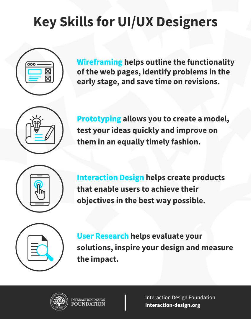 UI  UX Designer Salaries How Much Can I Earn in 2024  IxDF