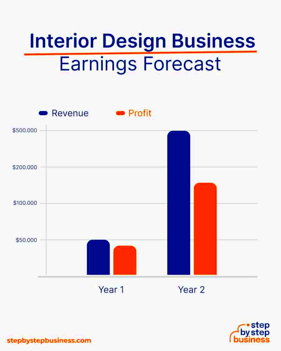 Starting Your Interior Design Business  Free Checklist