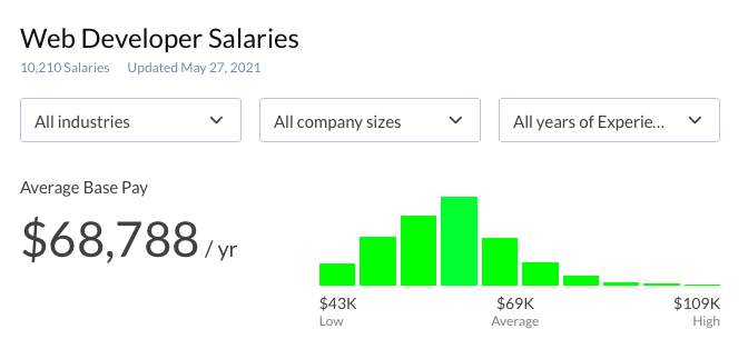 Freelance web developer salary expectations How much money can you make