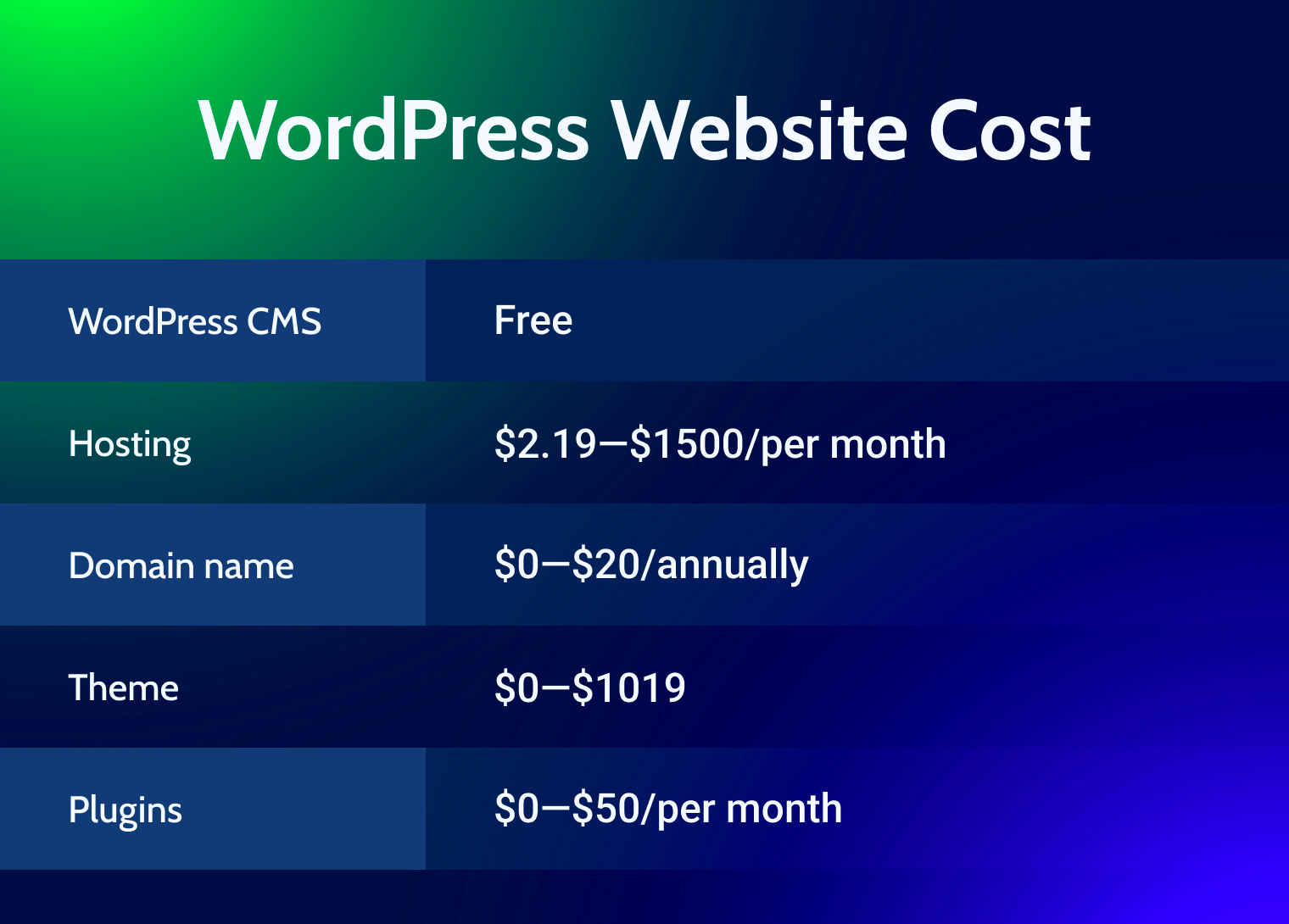 WordPress Pricing How Much Does a Website Really Cost in 2022 Crocoblock