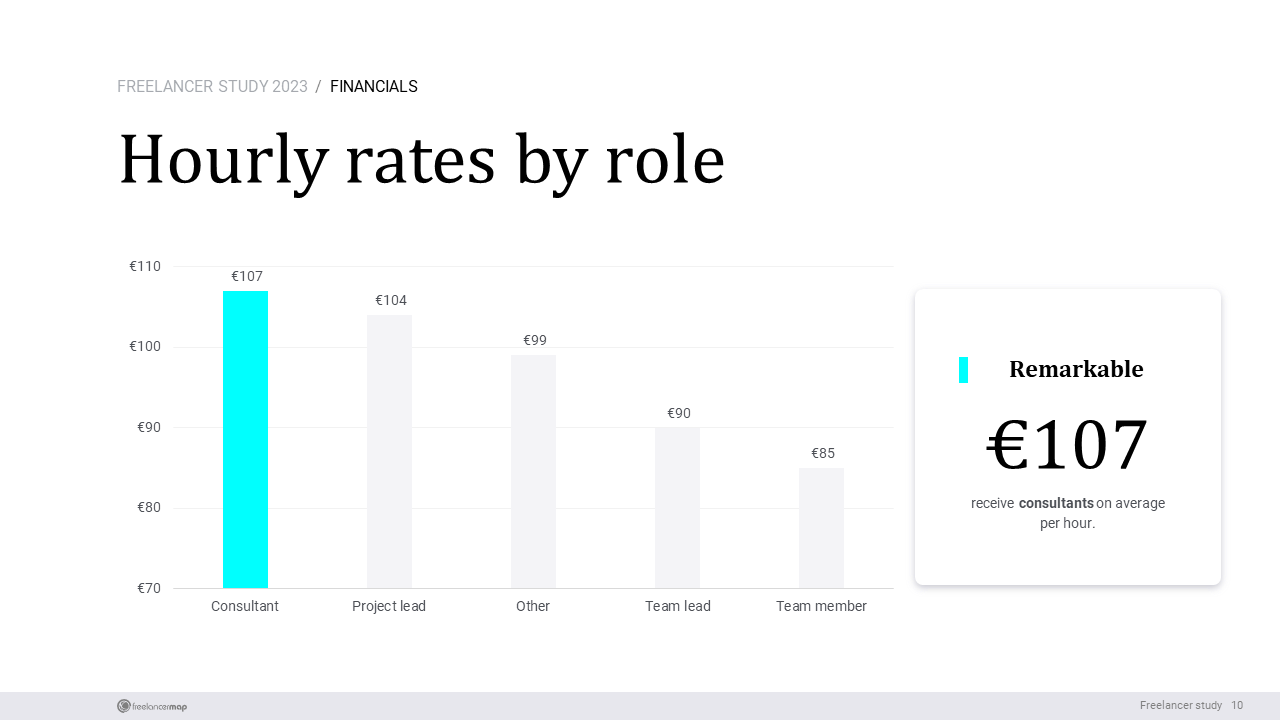 Freelance Rates  Pricing How Much Should You Charge