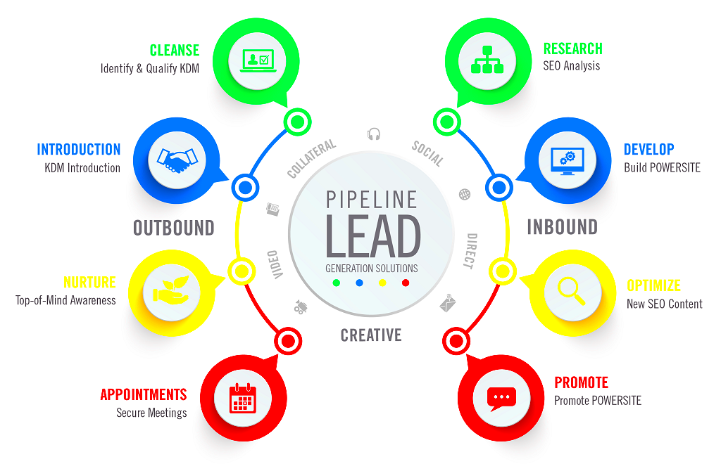 25 Strategies to Effective Freelance Lead Generation  LeadFuze