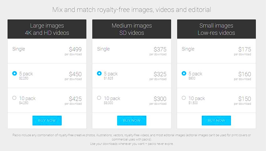 Adobe Stock vs Getty Pros  Cons