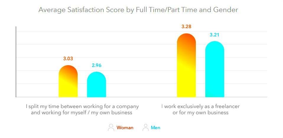 2022 Global freelancer income report The ongoing rise of the freelance 