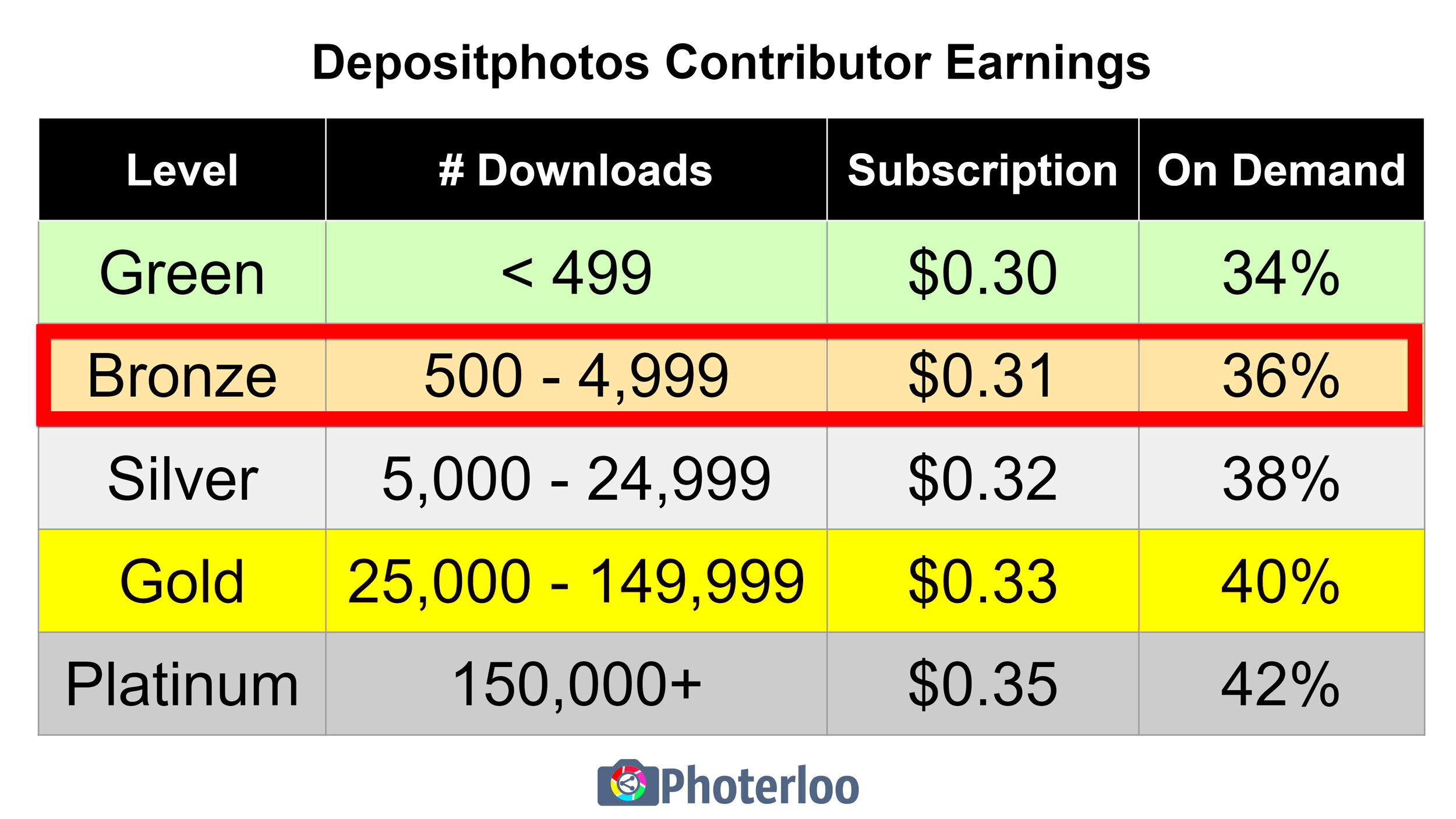 Depositphotos Contributor Tutorial and Tips for Beginners  Photerloo