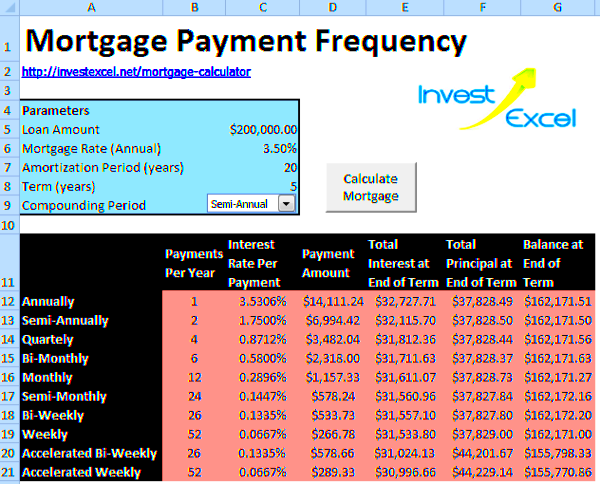 Payment Frequency for Freelancers  Fiverr promotion