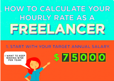 What Should You Charge Per Hour As A Freelancer  Infographic