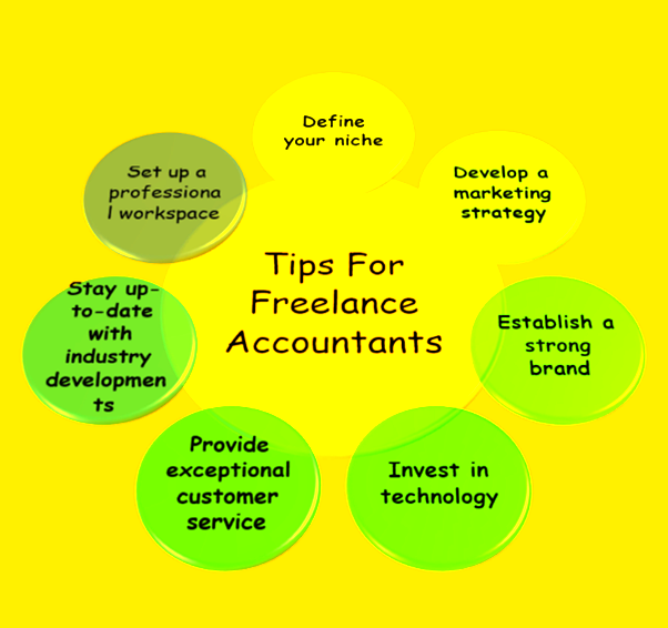 How to Become a Freelance Accountant