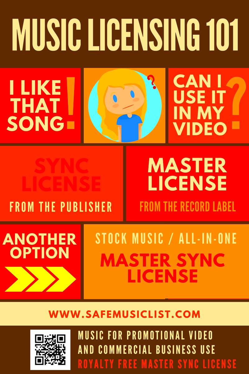 8 Things To Know About Music Licensing Infographic