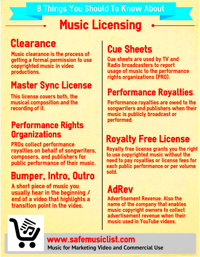 8 Things To Know About Music Licensing Infographic