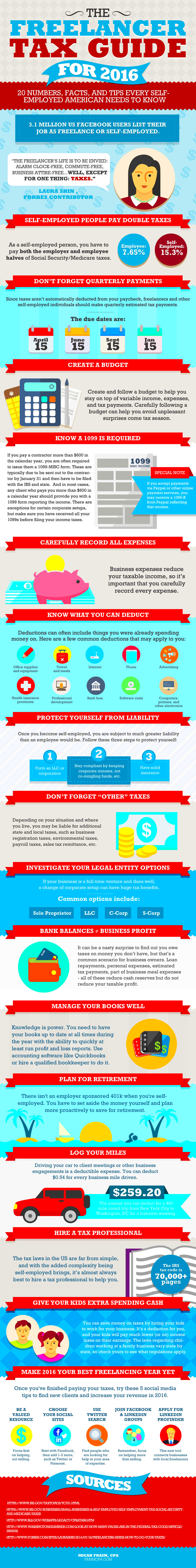 Filing Freelance Taxes A Handy Cheat Sheet  INFOGRAPHIC