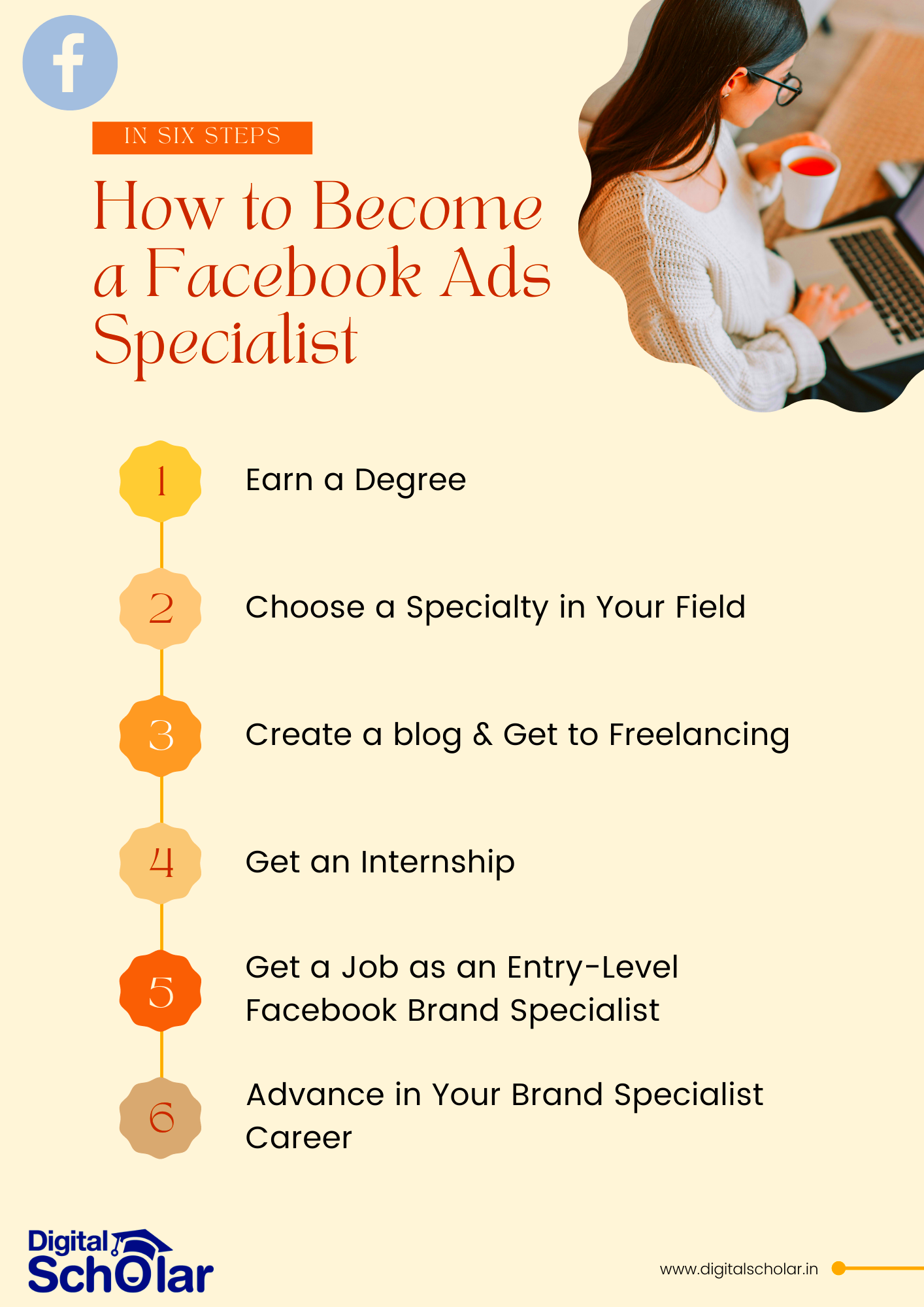 How to Become Facebook Ads Specialist 2024 Meta Strategies