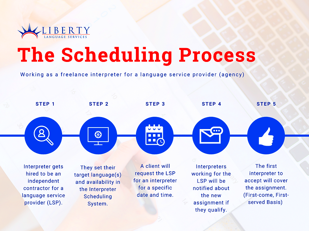 How to Get Started with Freelance Interpreting