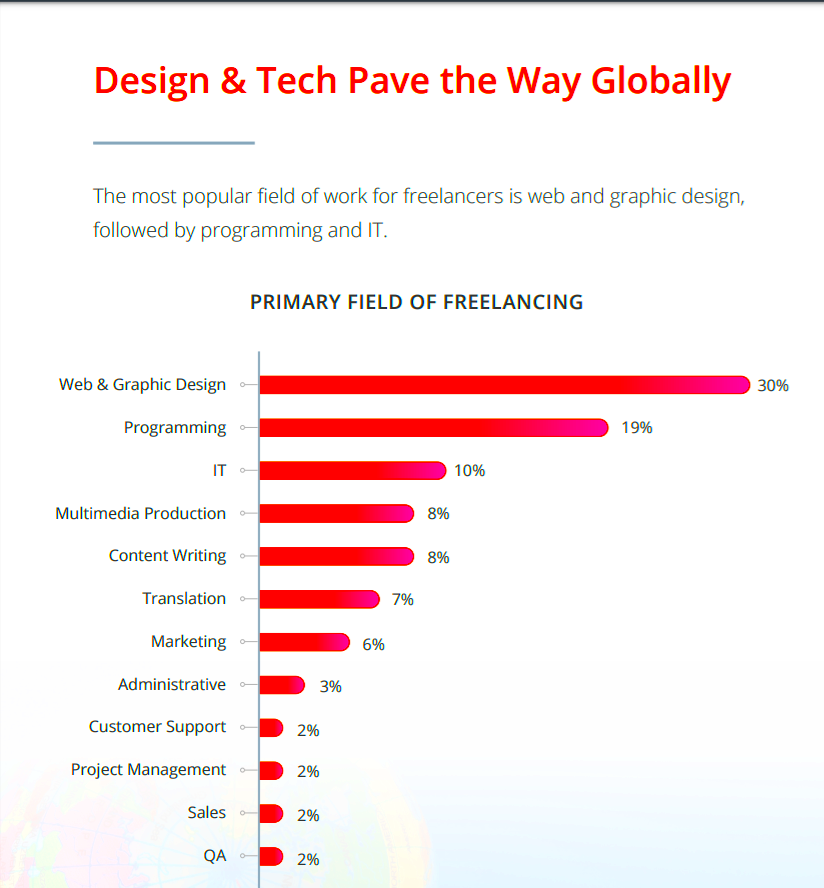 11 Freelance Trends from Freelance Income Report 2020  World of 