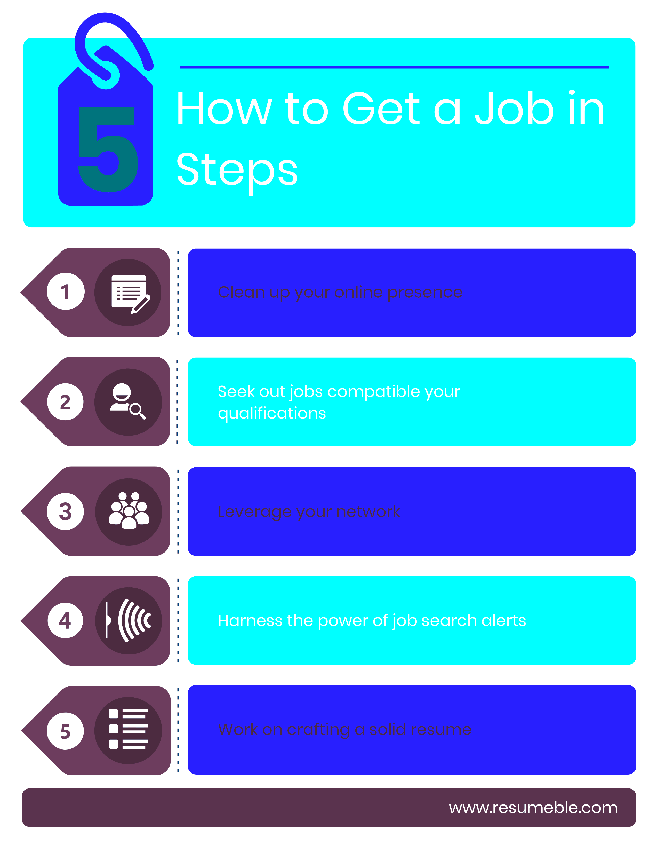Want to Know How to Get a Job Fast 5 EasytoFollow Steps