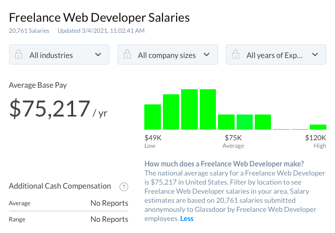 Freelance web developer salary expectations How much money can you make