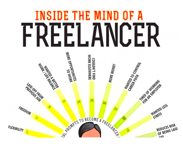 5 Motivation Tips and Points For Freelancers To Excel  Pepper Content