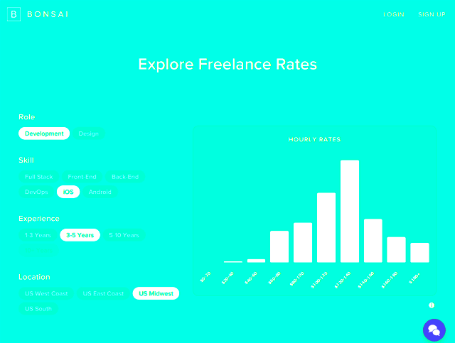 Average Hourly Wage For Graphic Designer Freelance  FerisGraphics