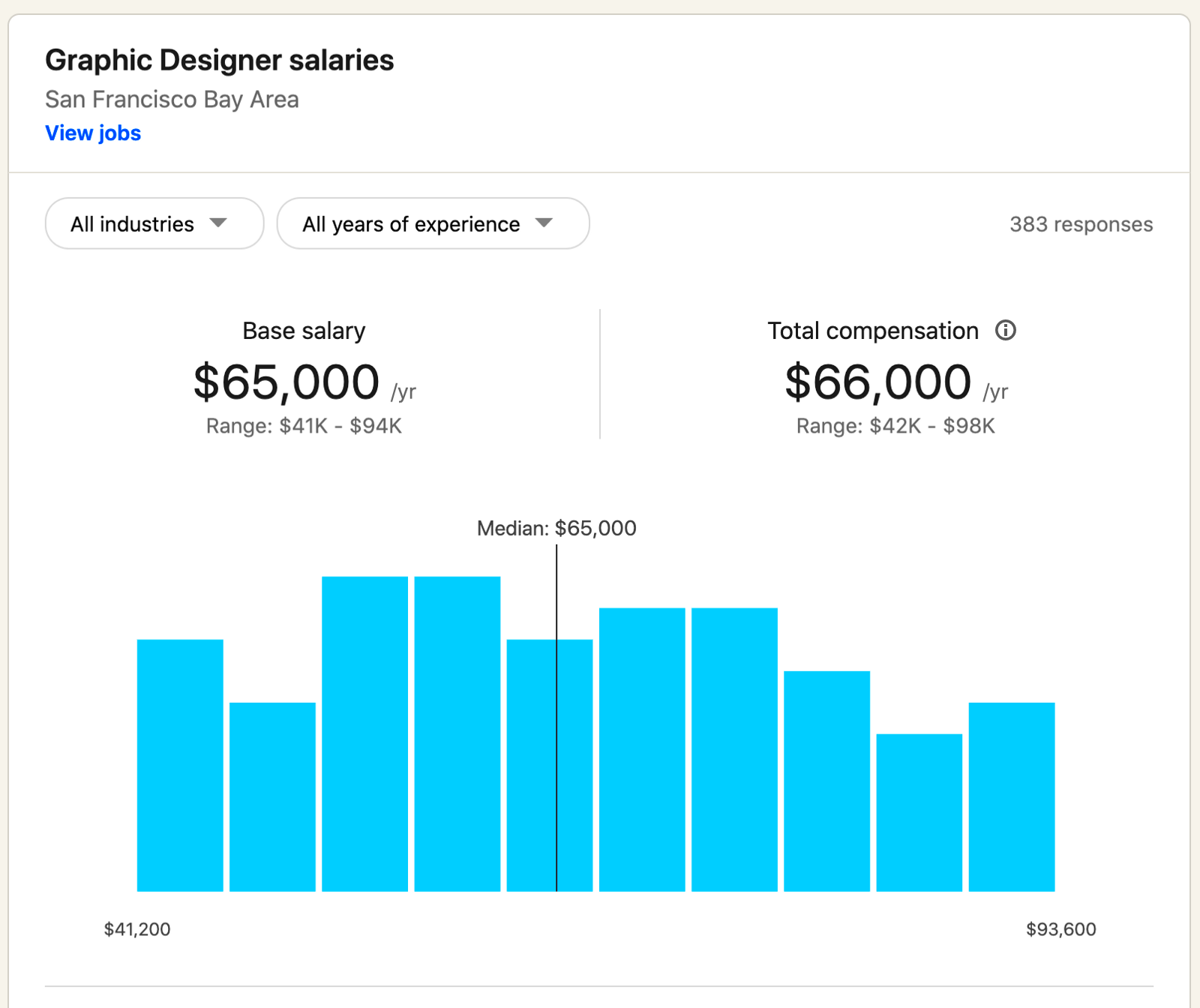 Graphic Design Hourly Rates Tips for Pricing Your Work