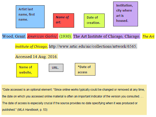Images and Media MLA Style Citation Examples Research Guides at