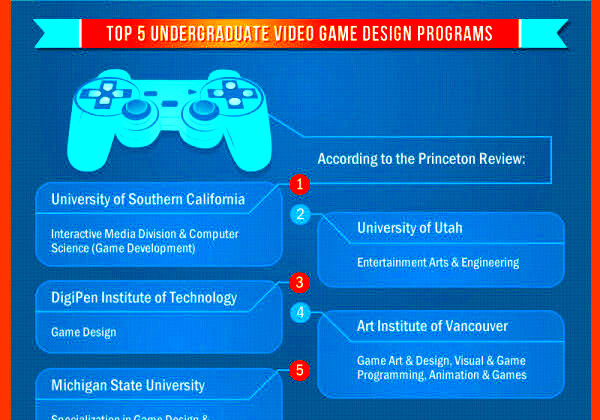 How to become a game designer infographic  Alltop Viral