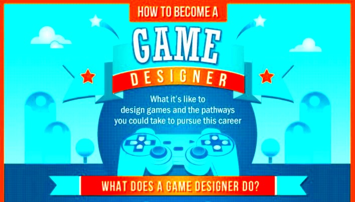 How To Become A Game Designer Stepbystep And Earn Millions  Fossbytes