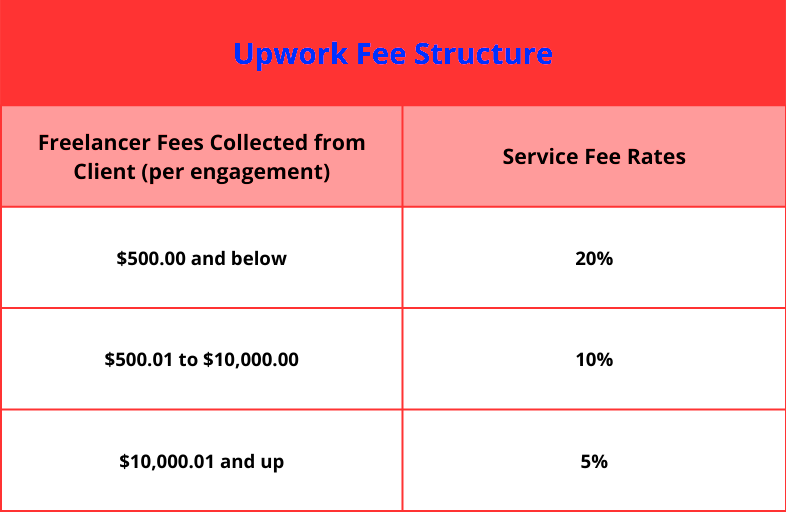 What is Upworks Business and Revenue Model The 2022 GoTo Guide 