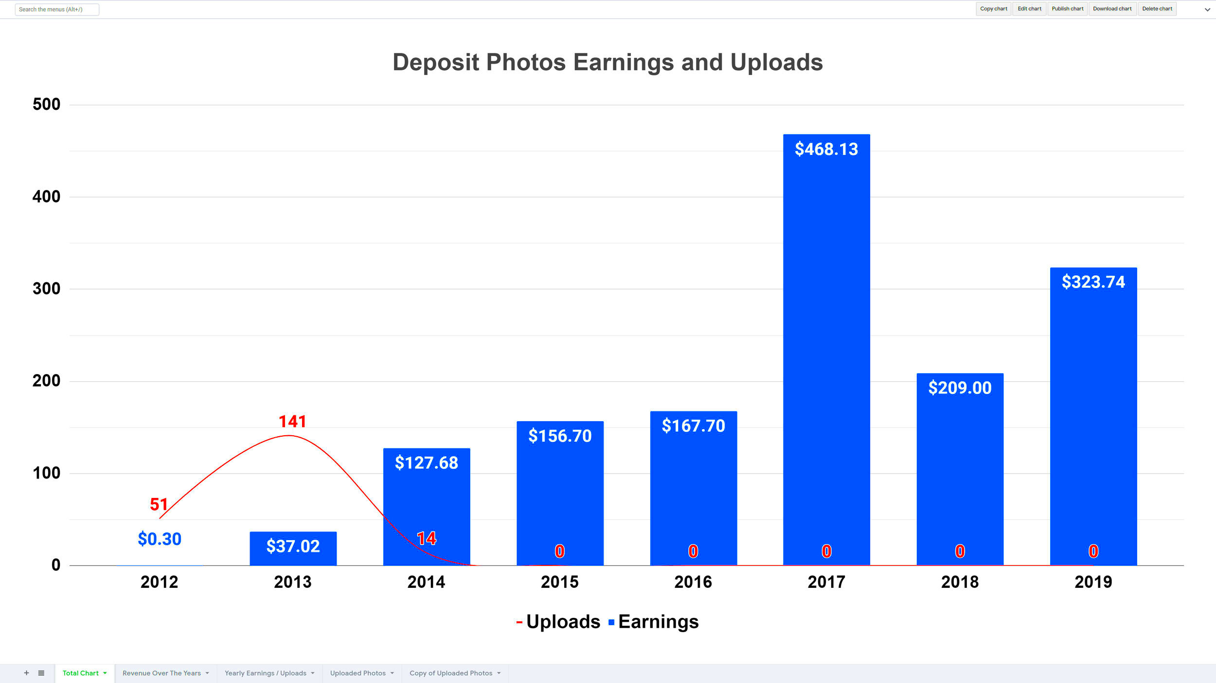Depositphotos Contributor Earnings Report Photerloo
